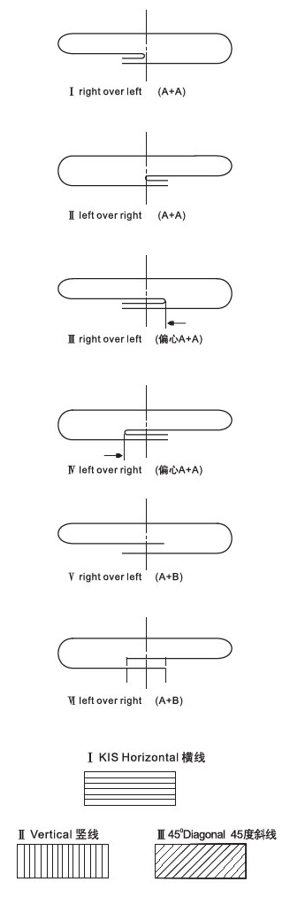 Type of Back seal &End seal 2p in all cases